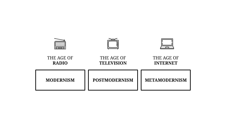Metamodernizm nədir? – Araz Əliyev